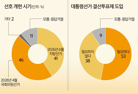 자료=세계일보·한국갤럽