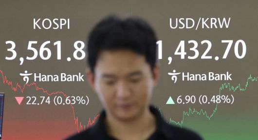 코스피가 미중 무역갈등 재격화 불안에 하락한 14일 서울 중구 하나은행 딜링룽 현황판에 코스피 종가와 원/달러 환율이 표시돼있다. 연합뉴스