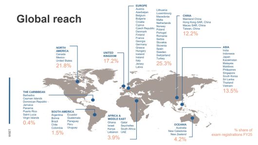 2025년 글로벌 WSET 현황.