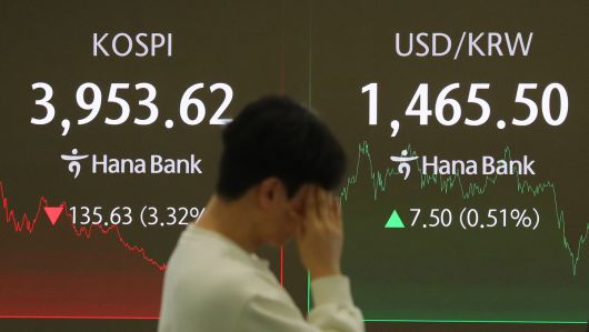 코스피가 전 거래일(4089.25)보다 135.63포인트(3.32%) 내린 3953.62에 마감한 18일 오후 서울 중구 하나은행 딜링룸 전광판에 지수가 표시되고 있다. 코스닥 지수는 전 거래일(902.67)보다 23.97포인트(2.66%) 하락한 878.70에 거래를 마쳤다. 원·달러 환율은 전 거래일(1458.0원)보다 7.3원 오른 1465.3원에 주간 거래를 마감했다. 뉴시스
