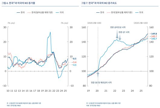 자료=한국은행 블로그