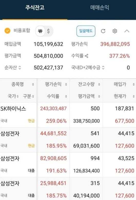 한 네티즌이 18년 장기 투자로 377% 수익률을 냈다며 인증한 화면. 온라인 커뮤니티