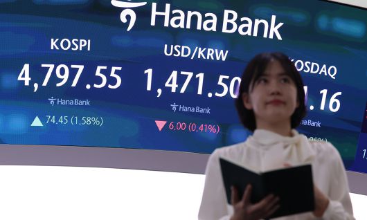 코스피가 전 거래일(4723.10)보다 74.45포인트(1.58%) 상승한 4797.55에 마감한 15일 서울 중구 하나은행 딜링룸 전광판에 지수가 표시되어 있다. 코스닥 지수는 전 거래일(942.18)보다 8.98포인트(0.95%) 오른 951.16, 서울 외환시장에서 원·달러 환율은 전 거래일(1477.5원)보다 7.8원 내린 1469.7원에 주간 거래를 마감했다. 뉴시스