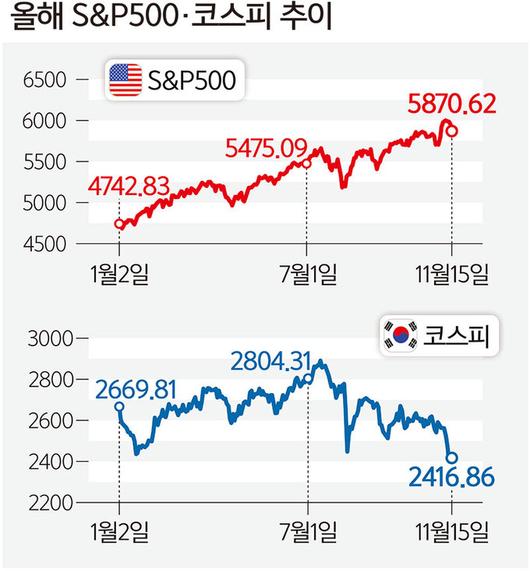 세계일보