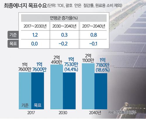 세계일보