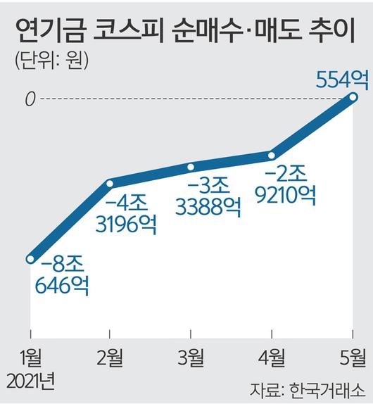 세계일보