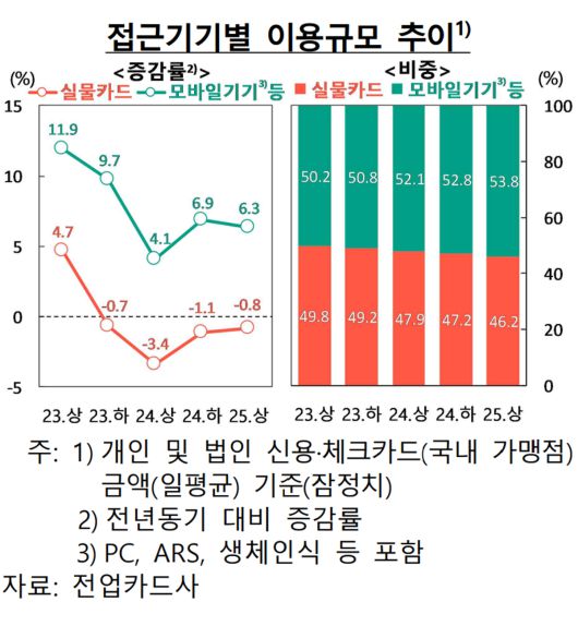 한국은행 제공