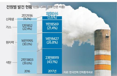 세계일보