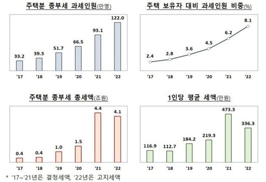 세계일보