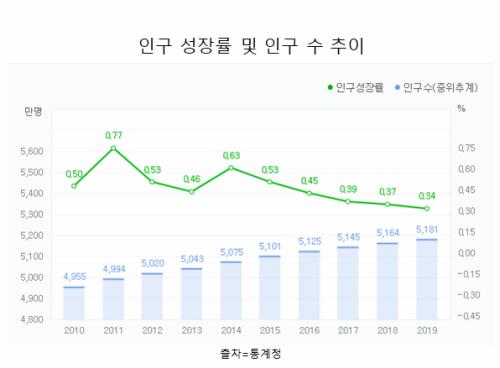 세계파이낸스