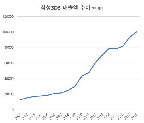 세계파이낸스