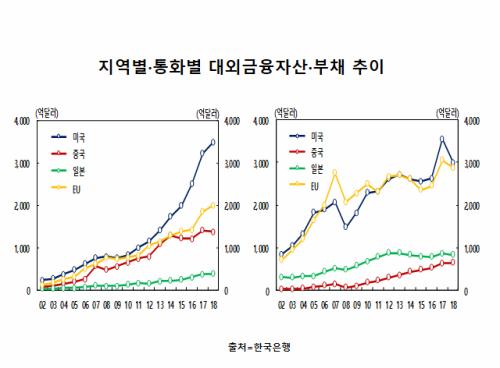 세계파이낸스