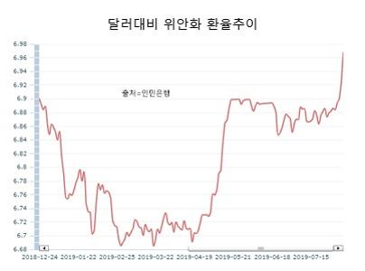 세계파이낸스