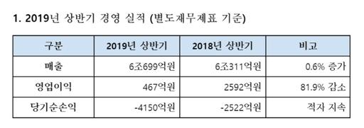 세계파이낸스