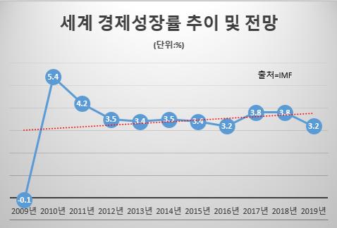 세계파이낸스