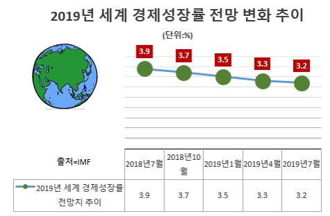 세계파이낸스