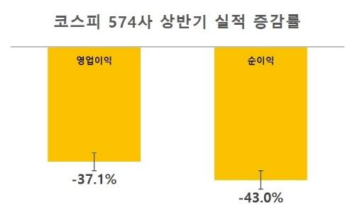 세계파이낸스