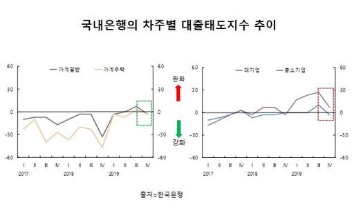 세계파이낸스