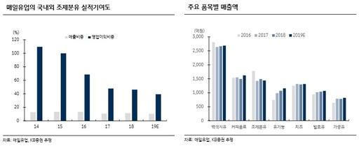 세계파이낸스