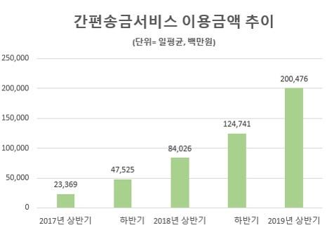 세계파이낸스