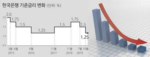 세계파이낸스