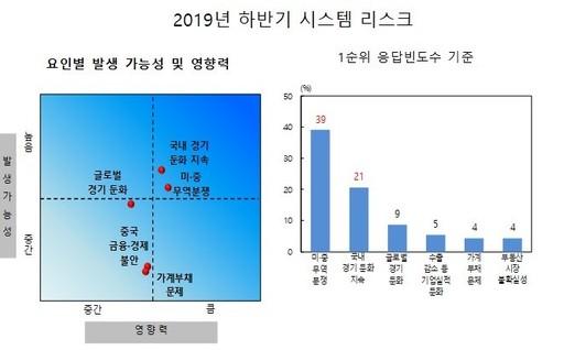 세계파이낸스