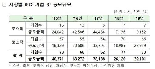 세계파이낸스