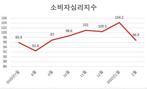 세계파이낸스