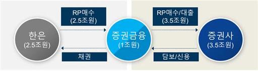 세계파이낸스