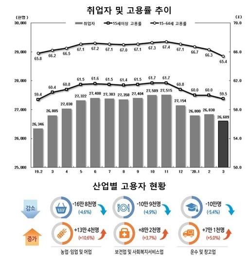 세계파이낸스