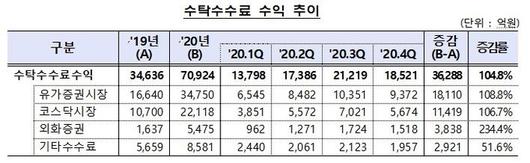 세계파이낸스