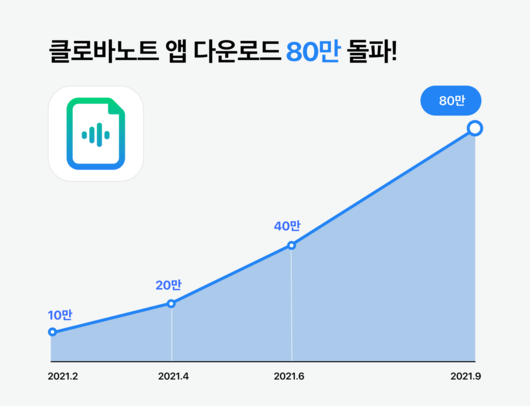 세계비즈