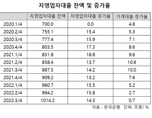 세계비즈