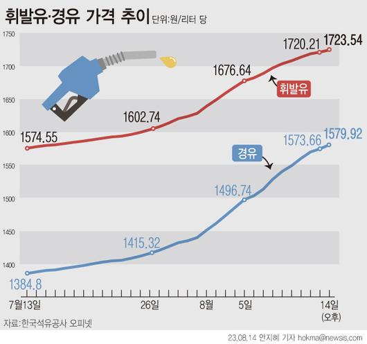 세계비즈