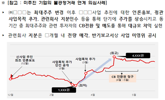 세계비즈