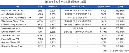 세계비즈