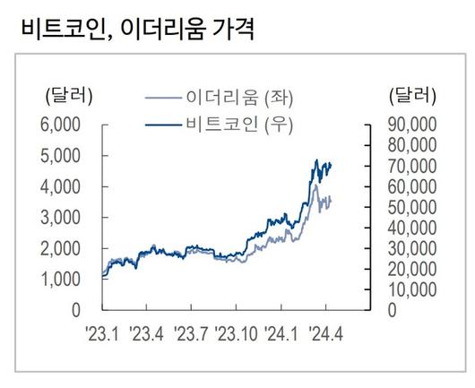 세계비즈