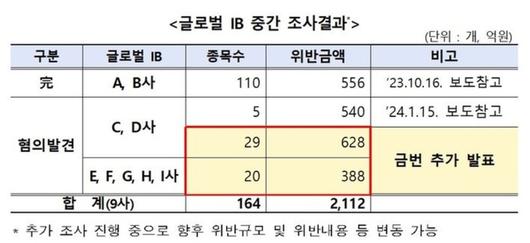 세계비즈