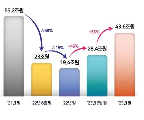 세계비즈