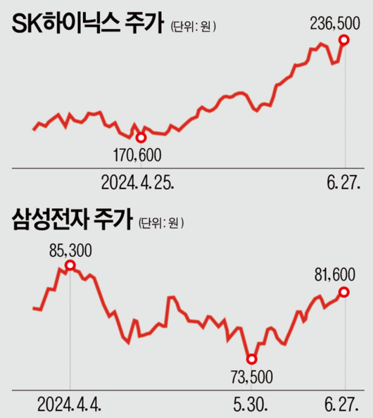 세계비즈