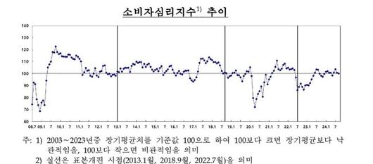 세계비즈