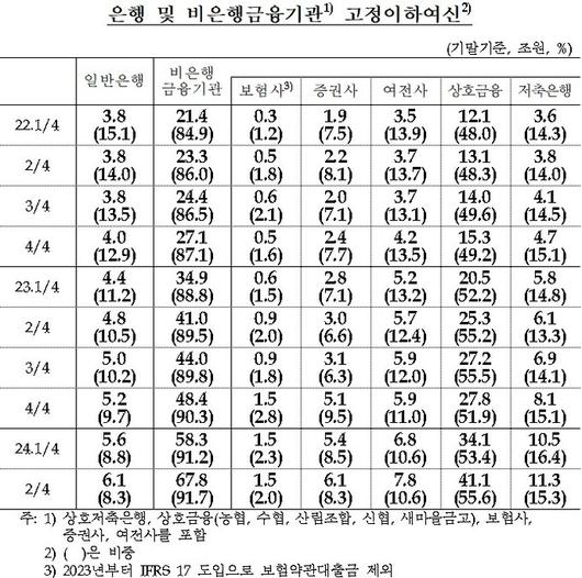 세계비즈