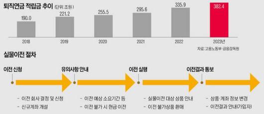 세계비즈