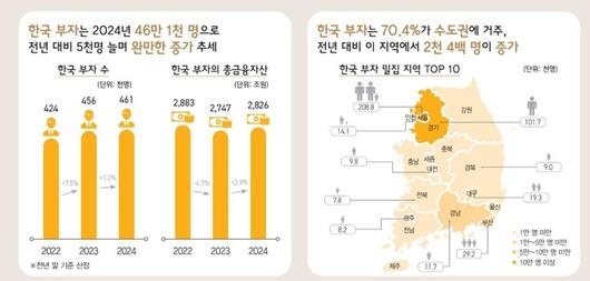 세계비즈