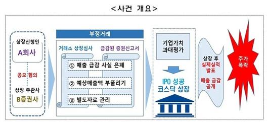 세계비즈