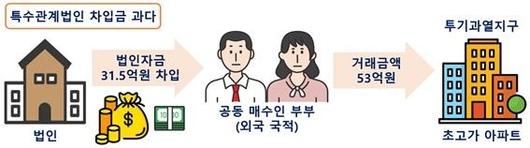 세계비즈