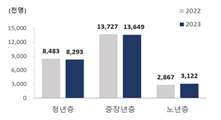 세계비즈