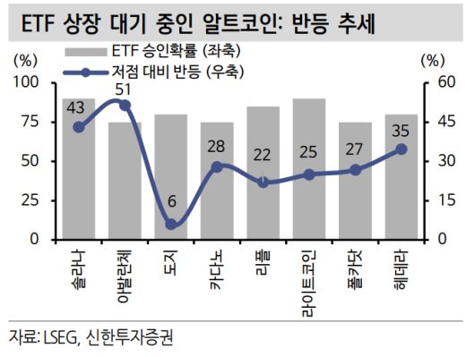ETF 상장 대기 중인 알트코인.신한투자증권