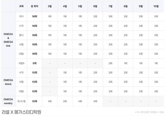 사진=러셀X메가스터디학원