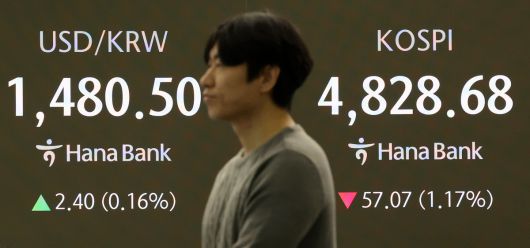 21일 오전 서울 중구 하나은행 딜링룸 전광판에 지수가 표시되고 있다. 서울 외환시장에서 원·달러 환율은 전 거래일 주간거래 종가(1478.1원)보다 2.3원 오른 1480.4원에 출발했다. 뉴시스